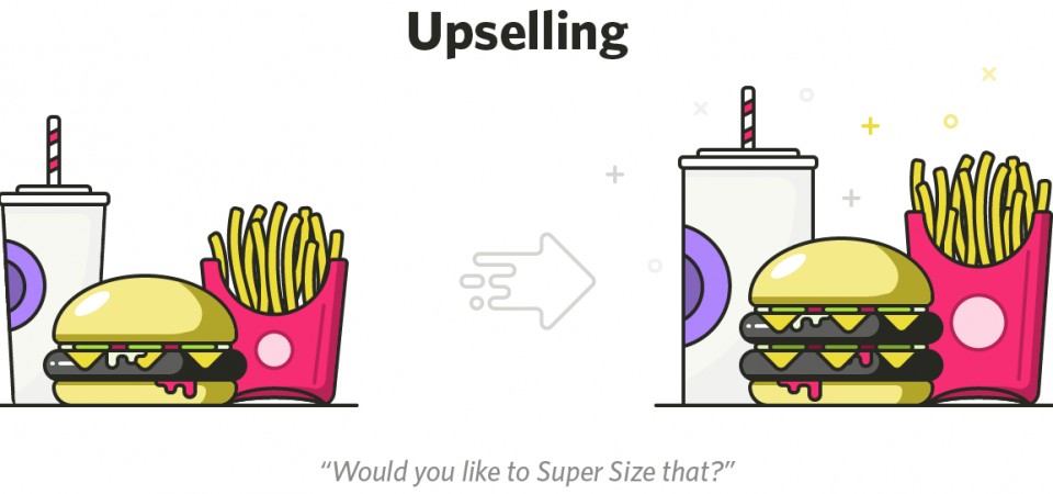 Upselling et cross-selling: explications